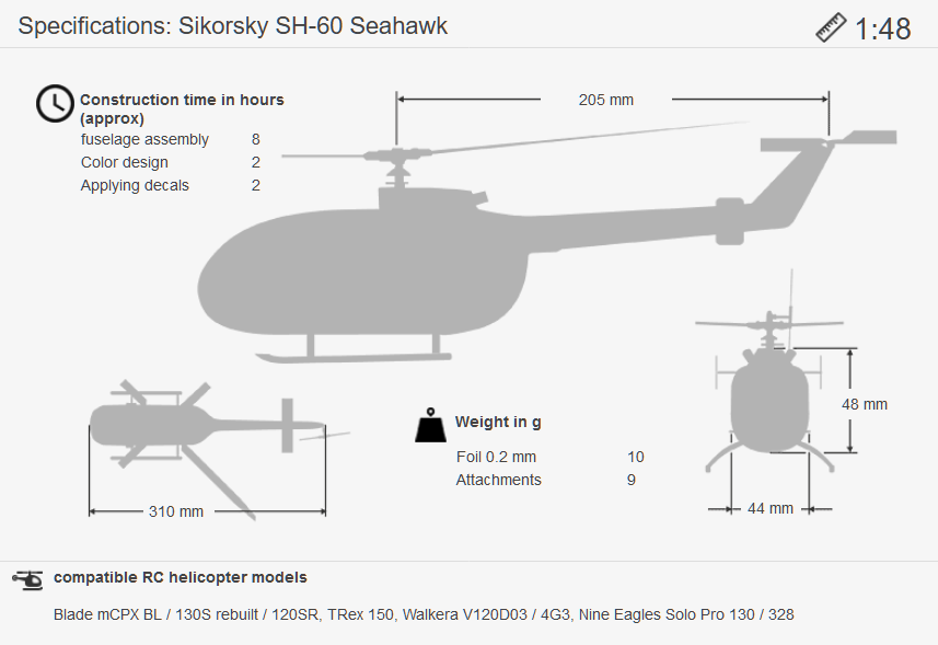 Masse engl SH-60 1:48